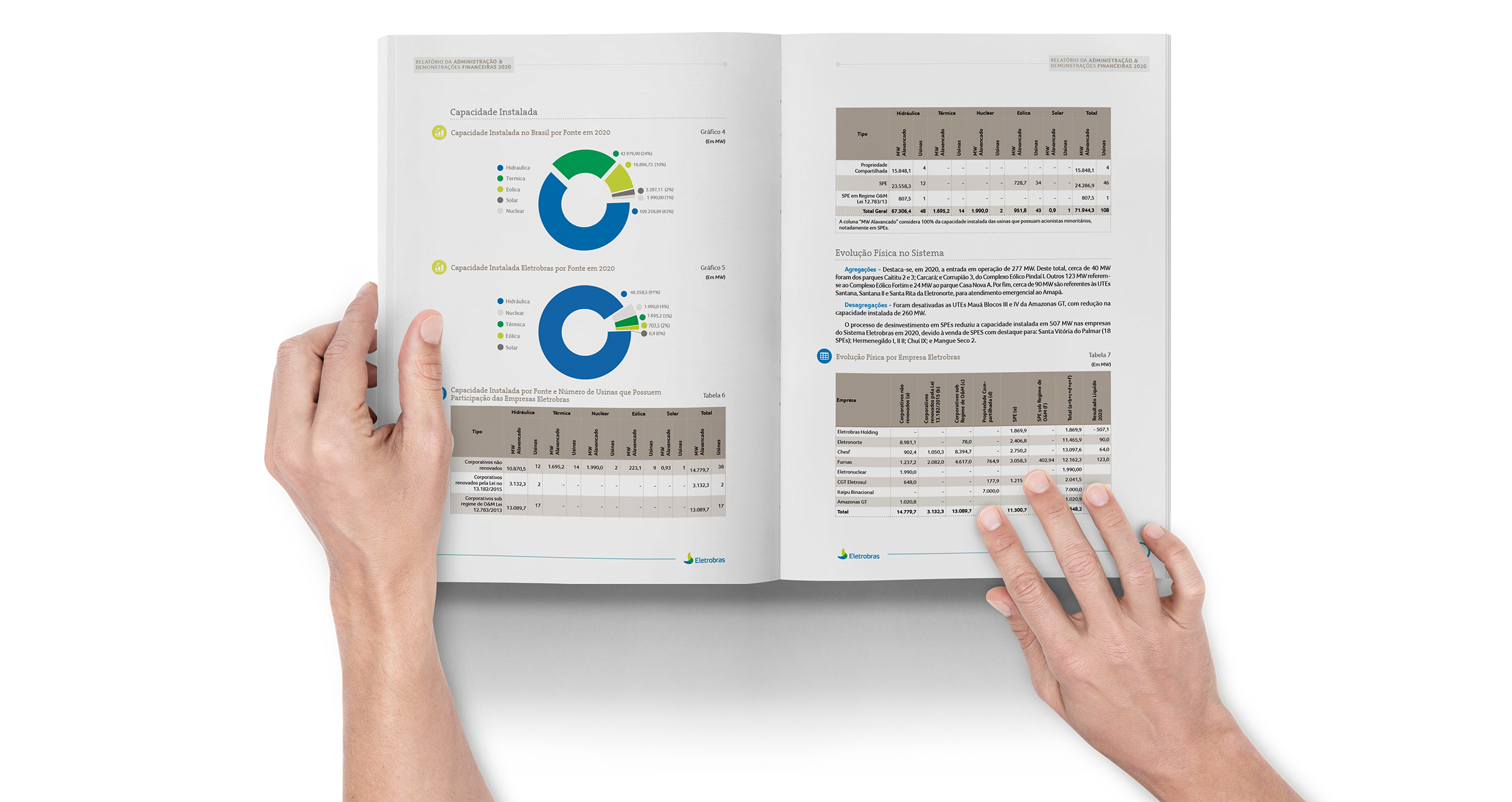 ELETROBRAS_relatorio_2020_aberto_maos