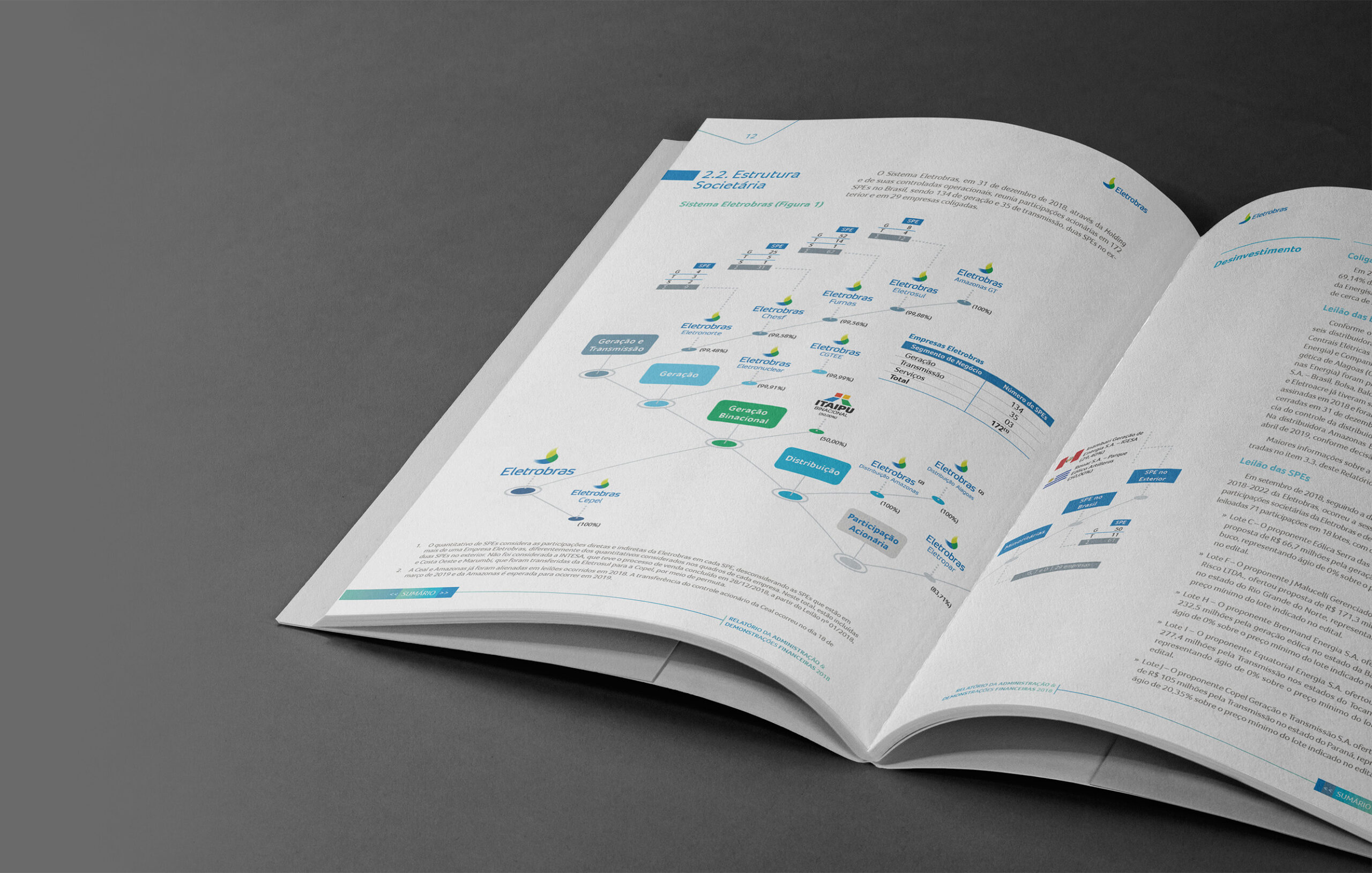 ELETROBRAS_relatorio_2018_aberto_02