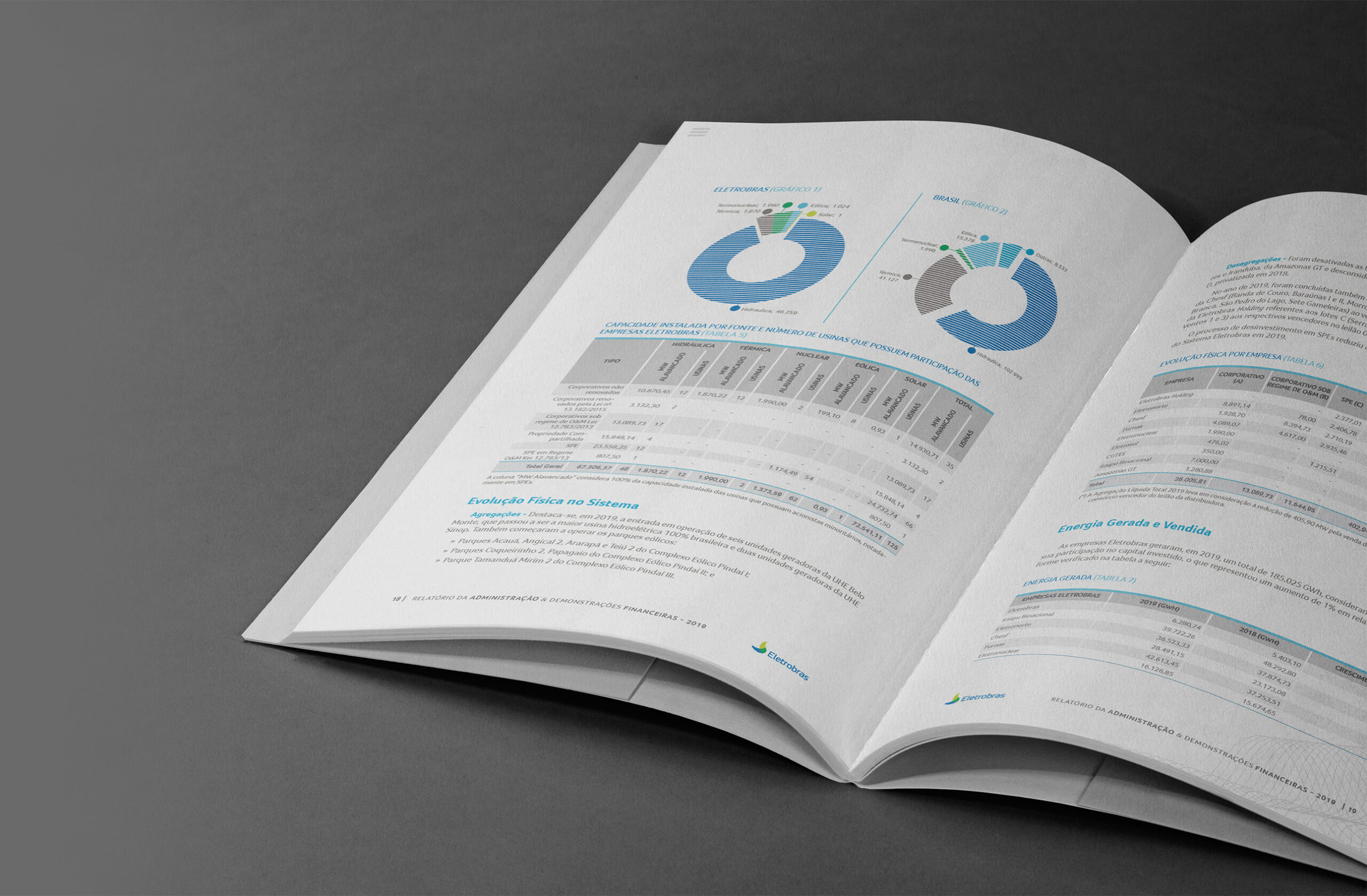 ELETROBRAS_relatorio_2019_aberto_02